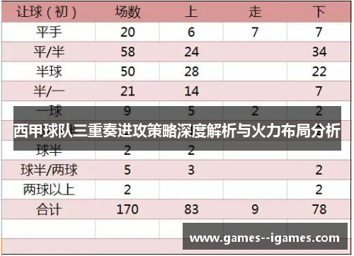 西甲球队三重奏进攻策略深度解析与火力布局分析 西甲球队三重奏进攻策略深度解析与火力布局分析
