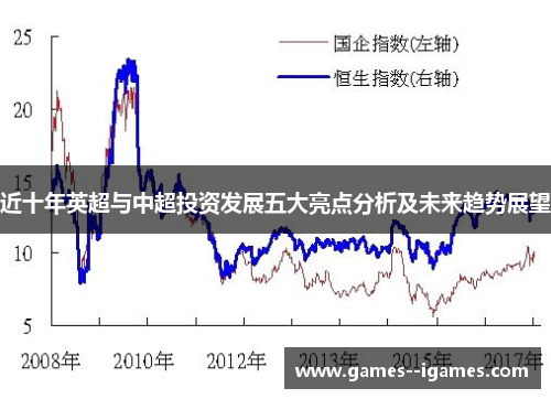 近十年英超与中超投资发展五大亮点分析及未来趋势展望 近十年英超与中超投资发展五大亮点分析及未来趋势展望