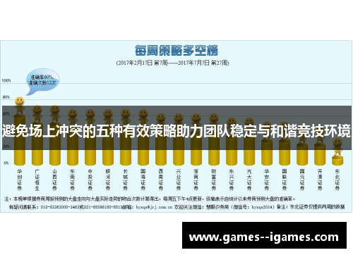 避免场上冲突的五种有效策略助力团队稳定与和谐竞技环境 避免场上冲突的五种有效策略助力团队稳定与和谐竞技环境