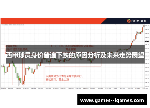 西甲球员身价普遍下跌的原因分析及未来走势展望 西甲球员身价普遍下跌的原因分析及未来走势展望