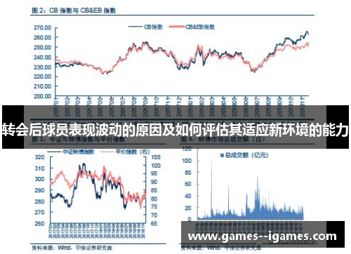 转会后球员表现波动的原因及如何评估其适应新环境的能力