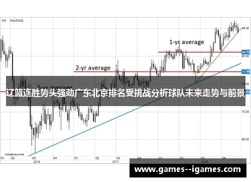 辽篮连胜势头强劲广东北京排名受挑战分析球队未来走势与前景