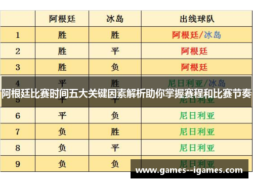 阿根廷比赛时间五大关键因素解析助你掌握赛程和比赛节奏 阿根廷比赛时间五大关键因素解析助你掌握赛程和比赛节奏