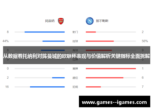 从数据看托纳利对阵曼城的欧联杯表现与价值解析关键指标全面拆解 从数据看托纳利对阵曼城的欧联杯表现与价值解析关键指标全面拆解