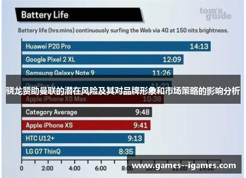 骁龙赞助曼联的潜在风险及其对品牌形象和市场策略的影响分析